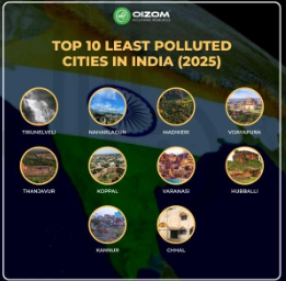 AQI trends India 2025